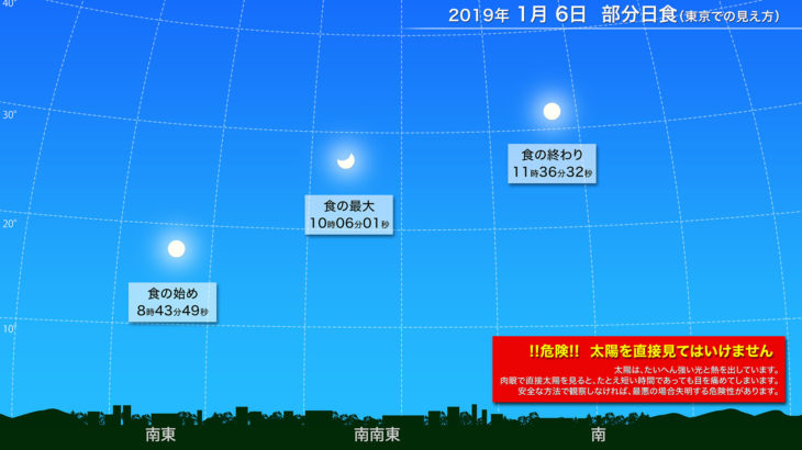 平成31年1月6日 平成最後の日食（部分日食）撮影スケジュールプラン　2019年の12月は2回目の、そして新元号最初の部分日食もあるよ